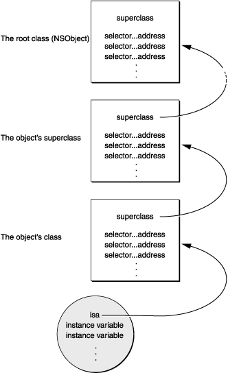 Messaging Framework